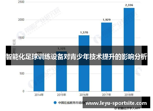 智能化足球训练设备对青少年技术提升的影响分析